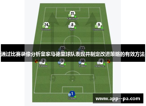 通过比赛录像分析皇家马德里球队表现并制定改进策略的有效方法