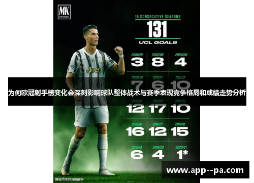 为何欧冠射手榜变化会深刻影响球队整体战术与赛季表现竞争格局和成绩走势分析