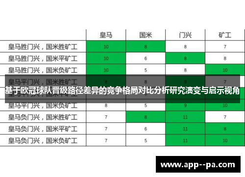 基于欧冠球队晋级路径差异的竞争格局对比分析研究演变与启示视角