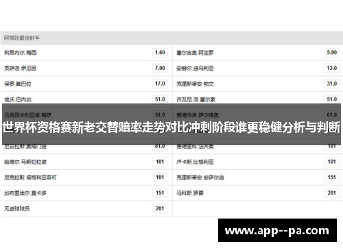 世界杯资格赛新老交替赔率走势对比冲刺阶段谁更稳健分析与判断