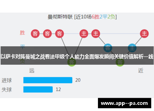 以萨卡对阵曼城之战看法甲级个人能力全面爆发瞬间关键价值解析一线