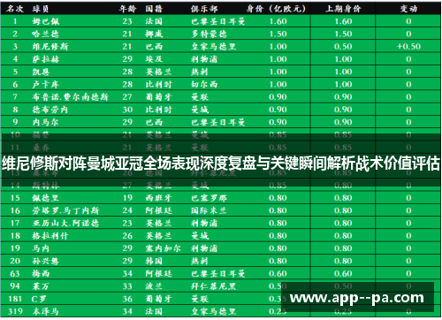 维尼修斯对阵曼城亚冠全场表现深度复盘与关键瞬间解析战术价值评估