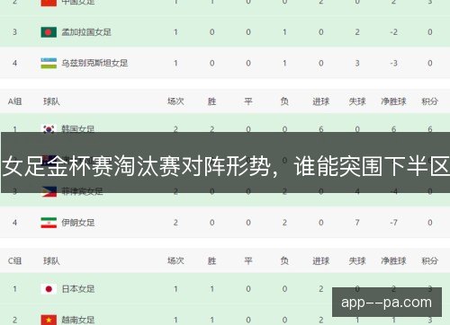 女足金杯赛淘汰赛对阵形势，谁能突围下半区